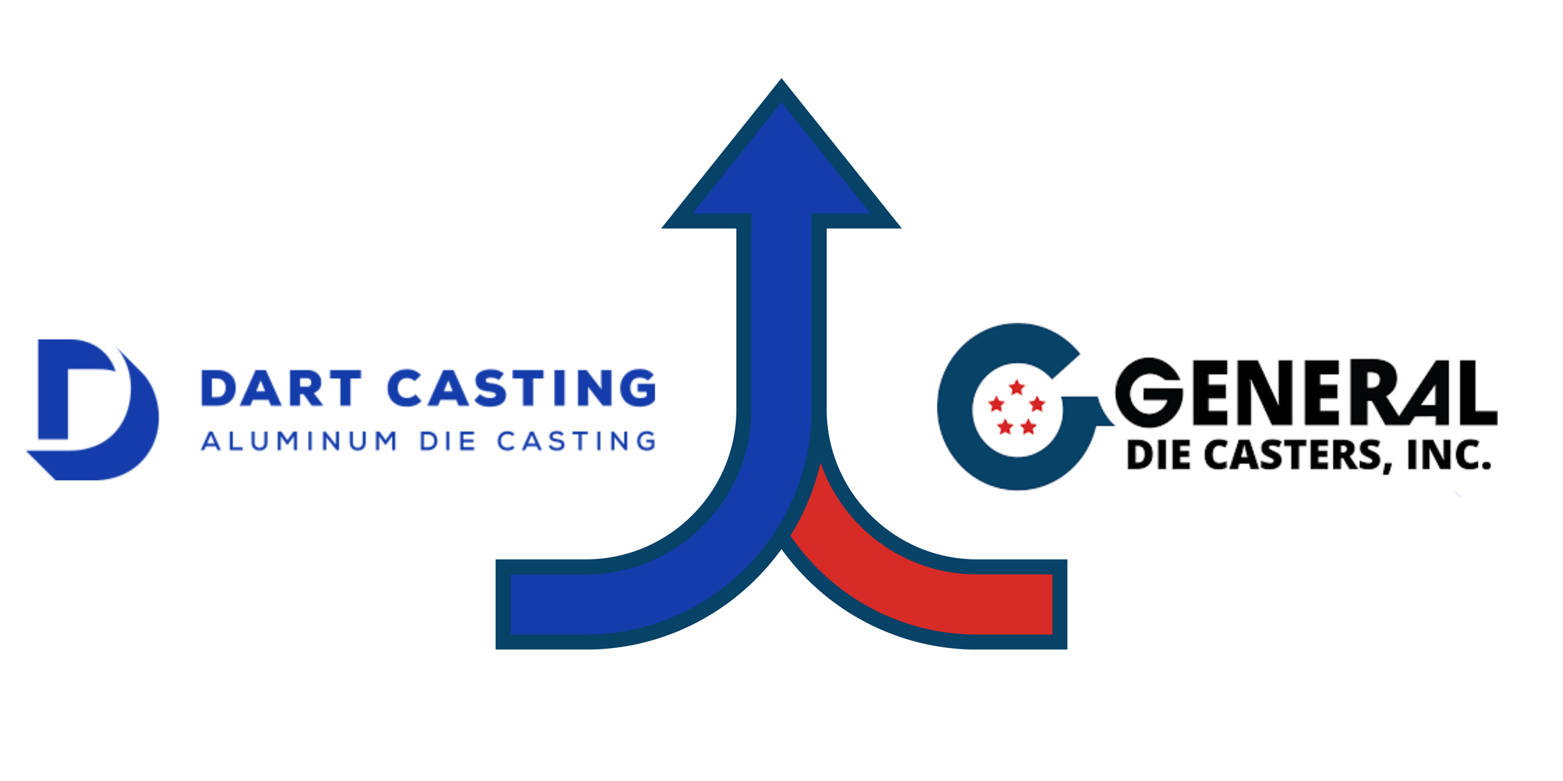 One Plus One Equals Four Dart Casting And General Die Casters Merge one-plus-one-equals-four-dart-casting-and-general-die-casters-merge